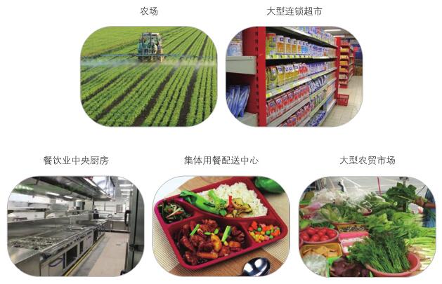 不同企業(yè)食品安全檢測(cè)整體方案