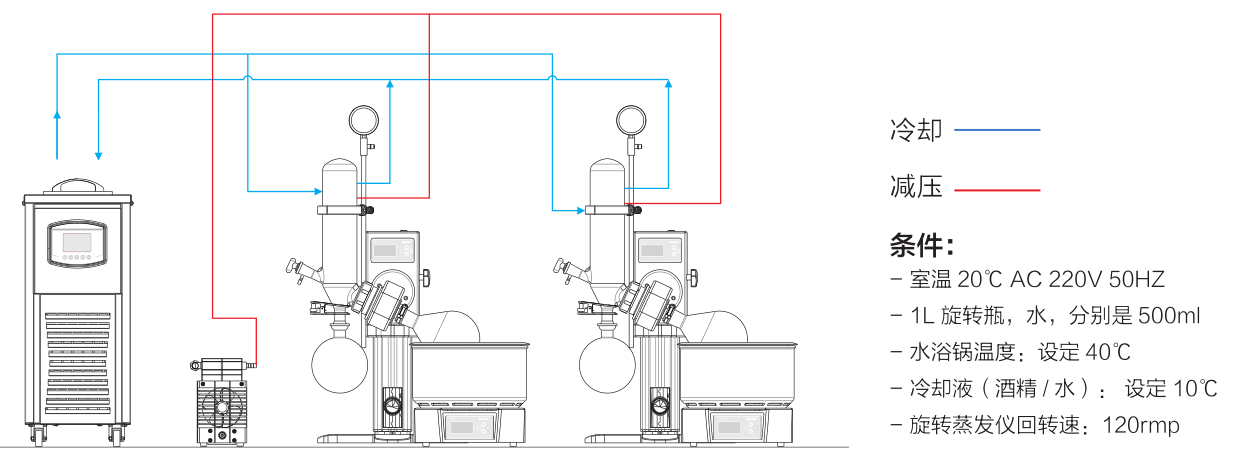 上海一恒新品旋轉(zhuǎn)蒸發(fā)儀（旋轉(zhuǎn)蒸發(fā)儀）系列產(chǎn)品介紹(圖7)