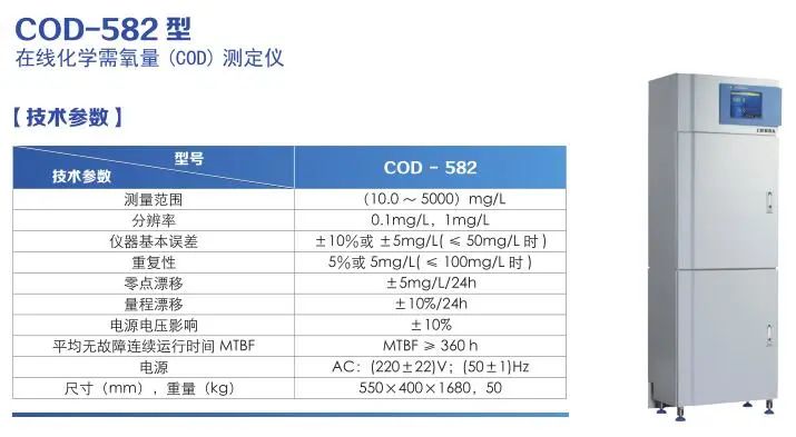 污水處理廠在線監(jiān)測儀器配置清單(圖2)
