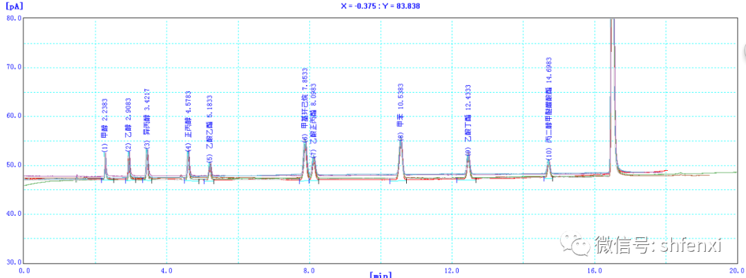 【上海儀電分析】包裝材料溶劑殘留的檢測(cè)應(yīng)用(圖3)