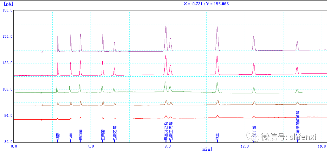 【上海儀電分析】包裝材料溶劑殘留的檢測(cè)應(yīng)用(圖4)