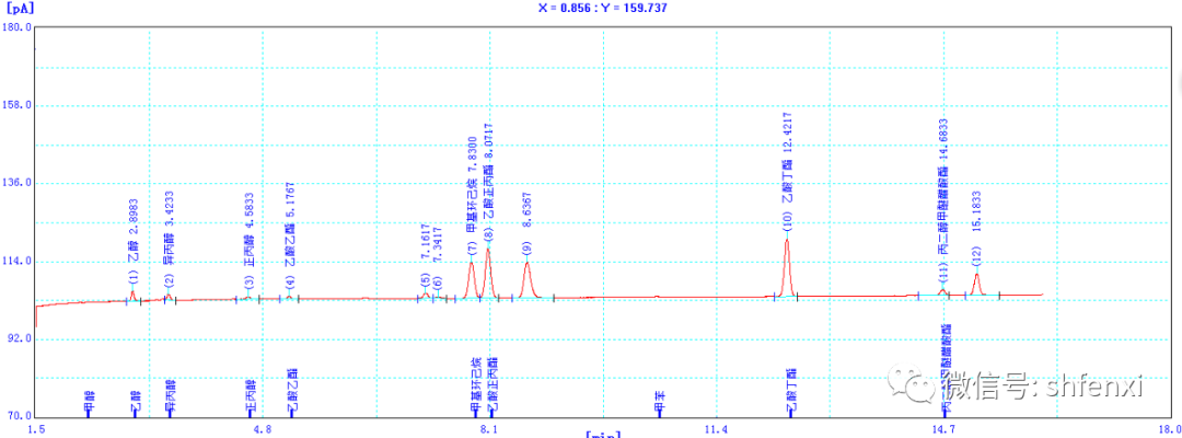 【上海儀電分析】包裝材料溶劑殘留的檢測(cè)應(yīng)用(圖5)