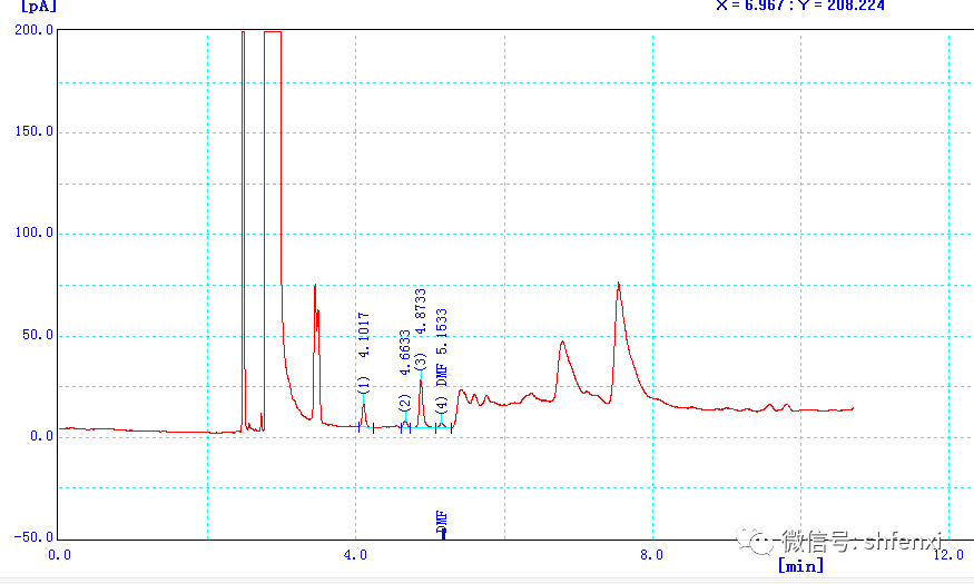【儀電分析】紡織品中N,N-二甲基甲酰胺殘留的檢測(cè)(圖4) 【儀電分析】紡織品中N,N-二甲基甲酰胺殘留的檢測(cè)(圖4)