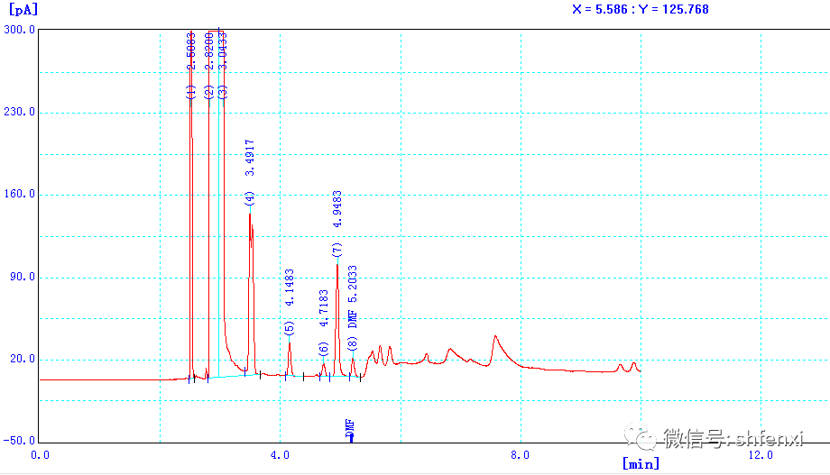 【儀電分析】紡織品中N,N-二甲基甲酰胺殘留的檢測(cè)(圖3) 【儀電分析】紡織品中N,N-二甲基甲酰胺殘留的檢測(cè)(圖3)