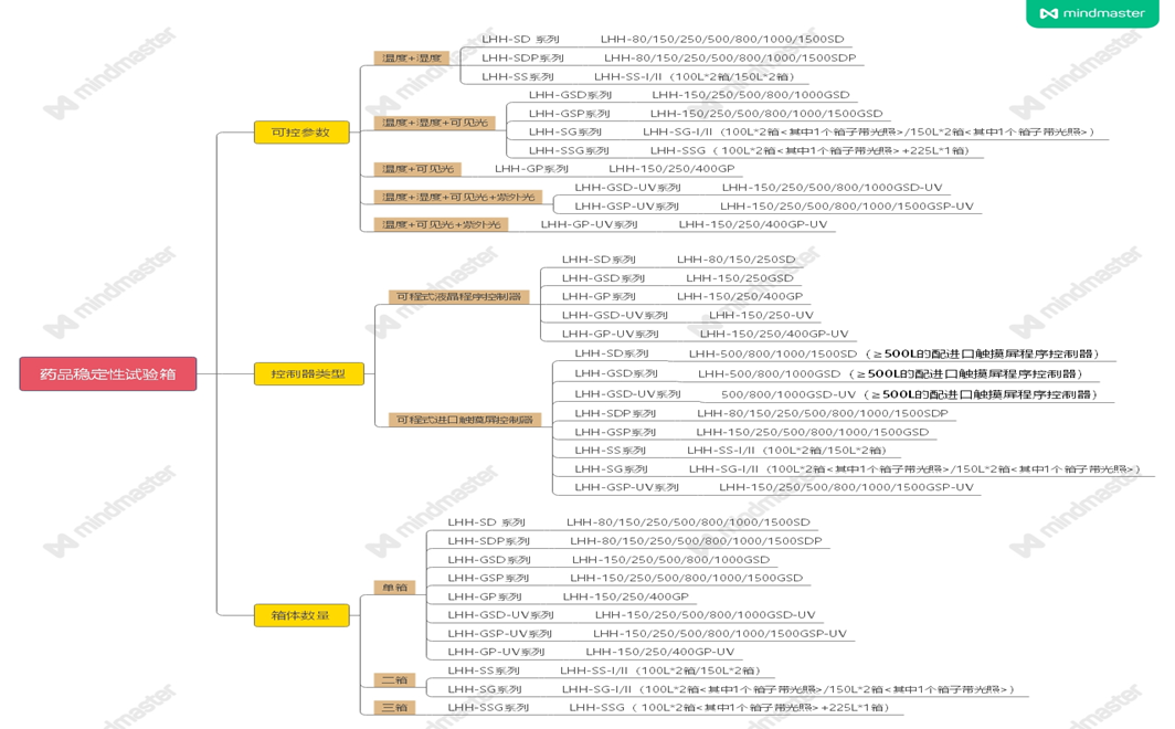 如何正確使用一恒藥品穩(wěn)定性試驗(yàn)箱(圖9)