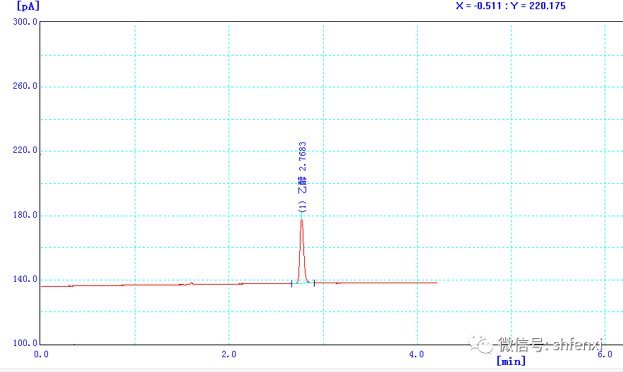 上海儀電分析羧甲基殼聚糖中乙醇殘留的檢測(圖3) 上海儀電分析羧甲基殼聚糖中乙醇殘留的檢測(圖3)