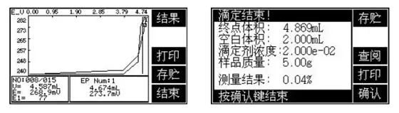 如何測(cè)定水泥中氯離子的含量(圖2)