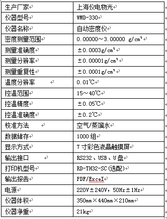 【儀電物光】自動密度儀在香精香料行業(yè)的應用(圖6) 【儀電物光】自動密度儀在香精香料行業(yè)的應用(圖6)