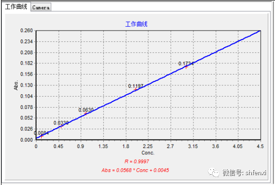 【儀電分析】廢水中總鉻的測定-火焰原子吸收法(圖4) 【儀電分析】廢水中總鉻的測定-火焰原子吸收法(圖4)
