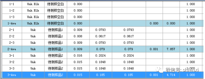 【儀電分析】廢水中總鉻的測定-火焰原子吸收法(圖3) 【儀電分析】廢水中總鉻的測定-火焰原子吸收法(圖3)