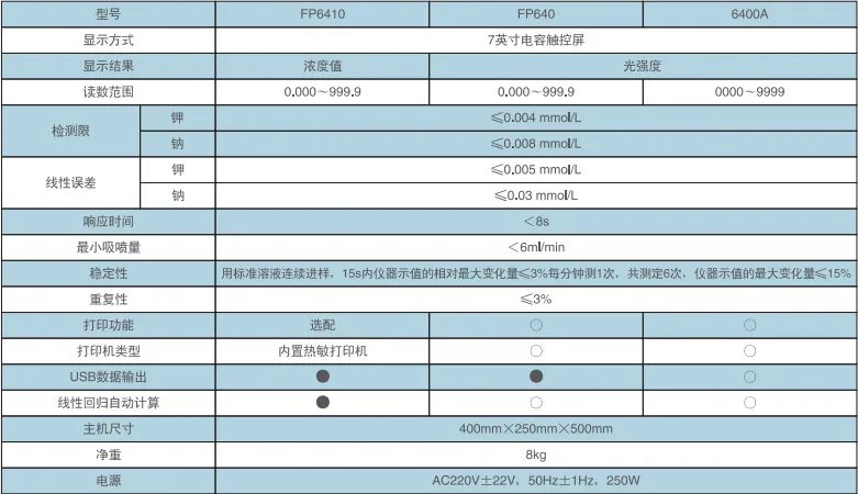 1529643851526675.jpg 【儀電分析】FP系列火焰分光光度計(jì)產(chǎn)品介紹(圖2)