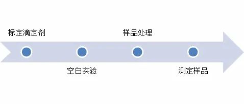 滴定儀在2020年版《中國(guó)藥典》的應(yīng)用—腺苷含量的測(cè)定(圖5) 滴定儀在2020年版《中國(guó)藥典》的應(yīng)用—腺苷含量的測(cè)定(圖5)
