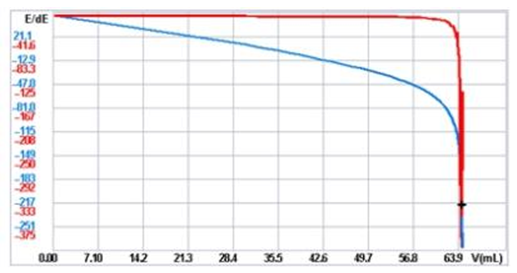環(huán)氧樹脂的羥值測定應用方案(圖2)