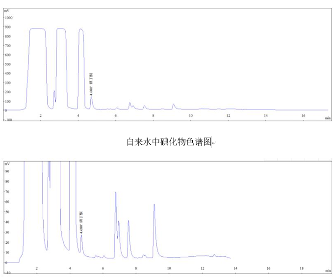 生活飲用水中碘化物的檢測應(yīng)用方案(圖1)