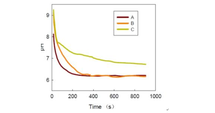  怎樣測(cè)量純水和超純水pH值？(圖1)