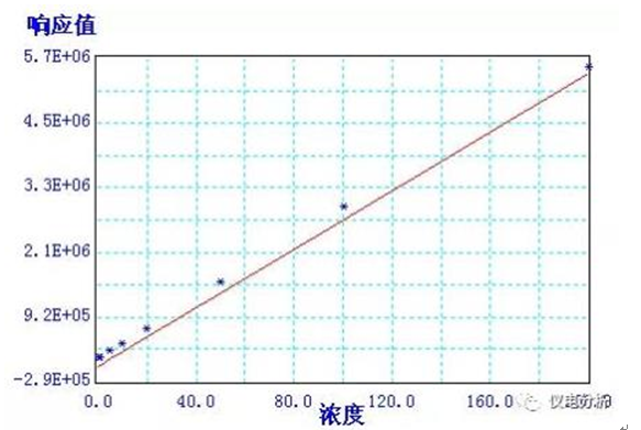 食品中苯甲酸、山梨酸和糖精鈉的測定應用方案(圖2)