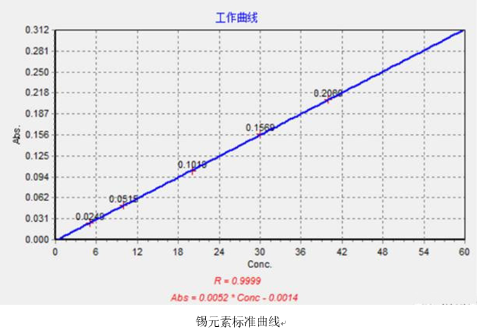 一次性醫(yī)療器具重金屬含量測定應(yīng)用方案(圖5)
