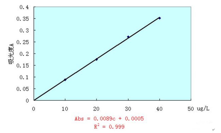 一次性醫(yī)療器具重金屬含量測定應(yīng)用方案(圖6)