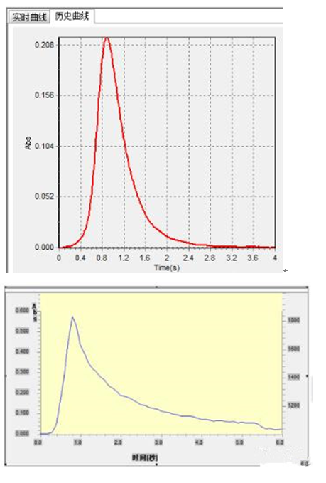 一次性醫(yī)療器具重金屬含量測定應(yīng)用方案(圖8)