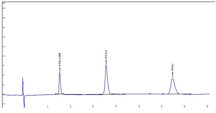 預(yù)混合飼料中維生素A等測定應(yīng)用方案   (圖1)