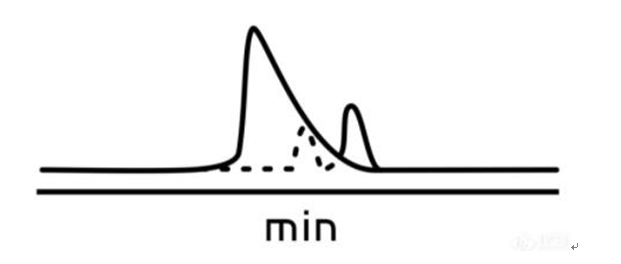 怎樣避免氣相色譜儀的溶劑效應(yīng)？(圖1)