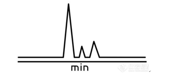 怎樣避免氣相色譜儀的溶劑效應(yīng)？(圖2)