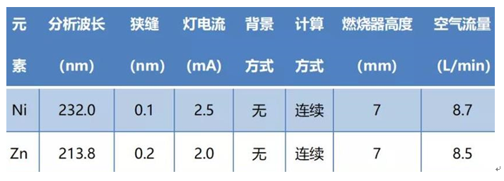 工作場所空氣中鎳、鋅及其化合物含量測定應用方案(圖2)