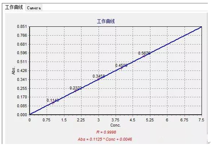 工作場所空氣中鎳、鋅及其化合物含量測定應用方案(圖3)