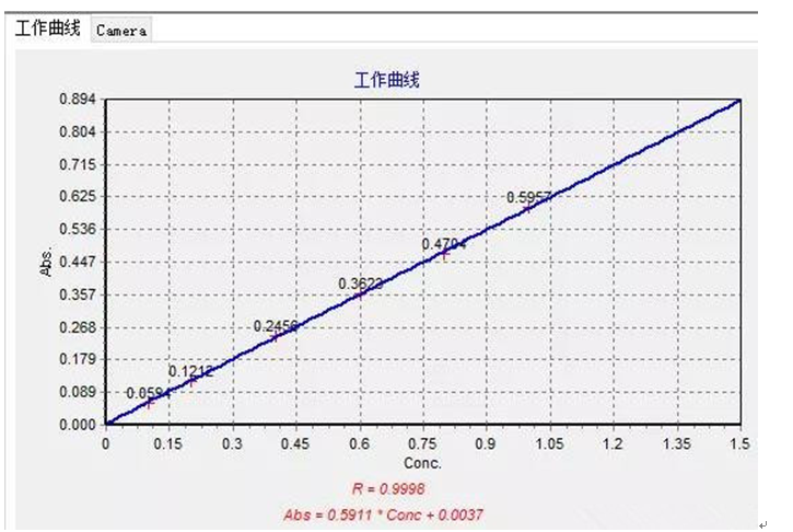 工作場所空氣中鎳、鋅及其化合物含量測定應用方案(圖4)