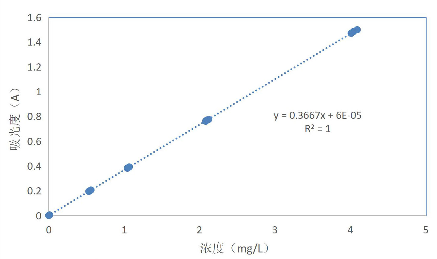 水質(zhì)中硼含量用的是測定方法？(圖4)
